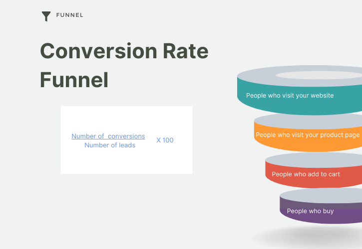 conversion rate sales funnel