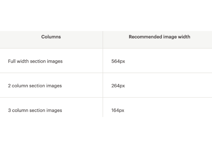 Mailchimp image recommendations