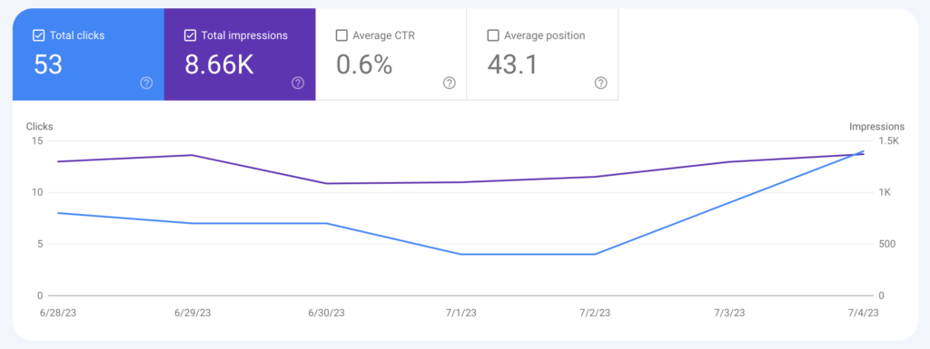 Google Search Console example